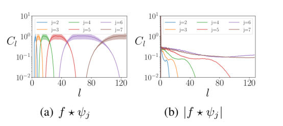 将球面深度学习扩展到高分辨率输入数据