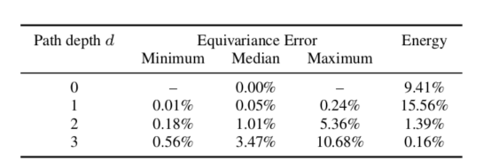 将球面深度学习扩展到高分辨率输入数据