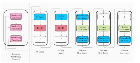 将球面深度学习扩展到高分辨率输入数据