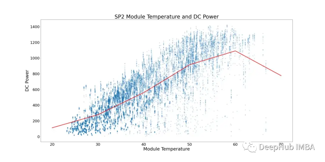 基于SARIMA、XGBoost和CNN-LSTM的时间序列预测对比