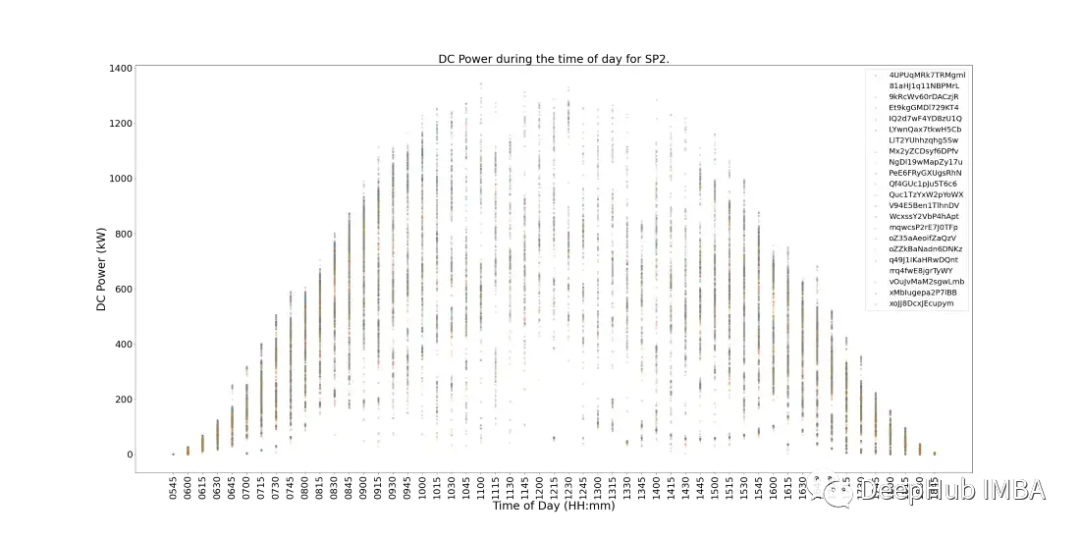 基于SARIMA、XGBoost和CNN-LSTM的时间序列预测对比