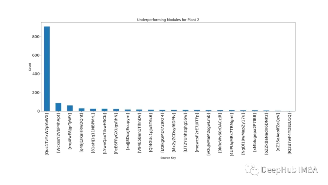 基于SARIMA、XGBoost和CNN-LSTM的时间序列预测对比