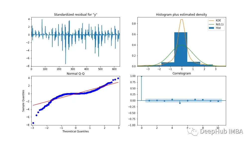 基于SARIMA、XGBoost和CNN-LSTM的时间序列预测对比