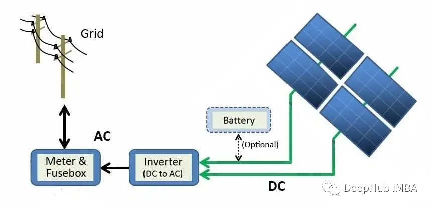 基于SARIMA、XGBoost和CNN-LSTM的时间序列预测对比