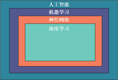 整理了27个Python人工智能库,建议收藏!