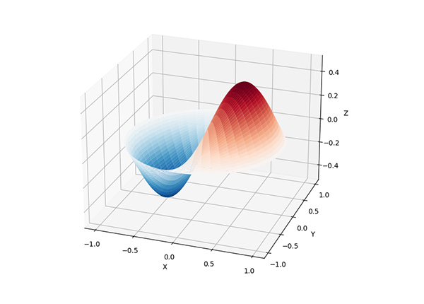 整理了27个Python人工智能库,建议收藏!
