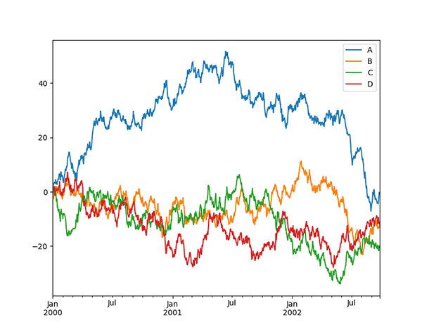 整理了27个Python人工智能库,建议收藏!