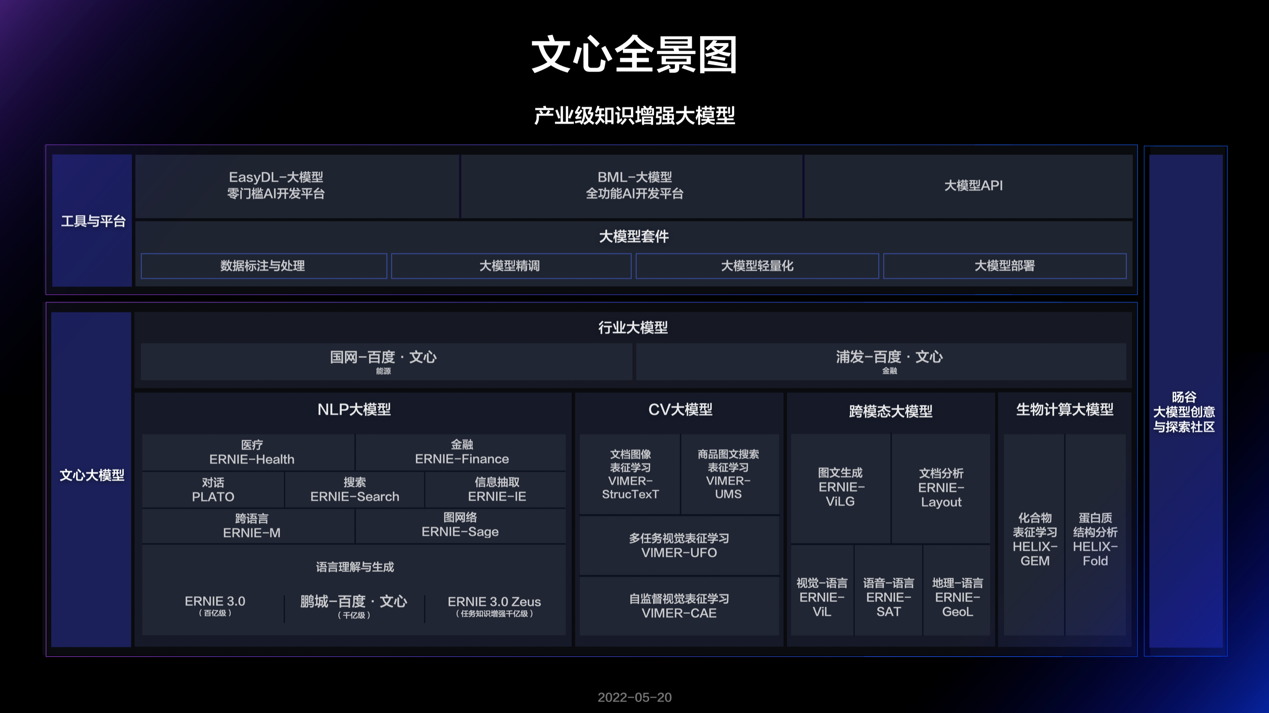 平均1秒生成1篇高分高考作文，飞桨文心大模型是怎么做到的？