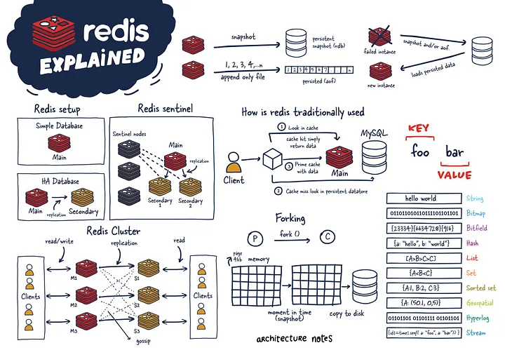 像Flink一样使用Redis