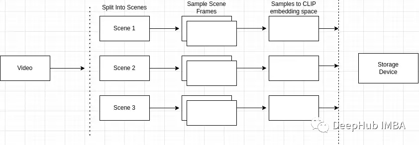 使用CLIP构建视频搜索引擎
