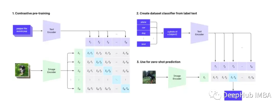 使用CLIP构建视频搜索引擎