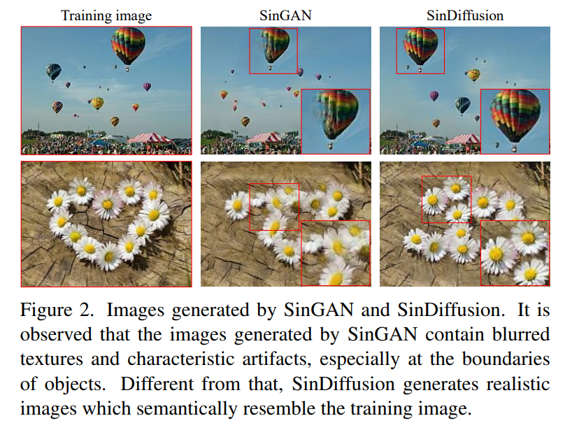 从单幅自然图像学习扩散模型，优于GAN，SinDiffusion实现新SOTA