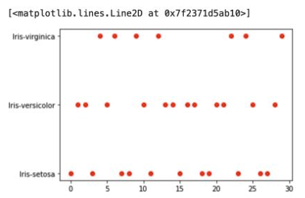 监督学习有哪些常见算法？都是如何应用的
