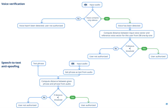 利用边缘生物特征开发人工智能安全系统