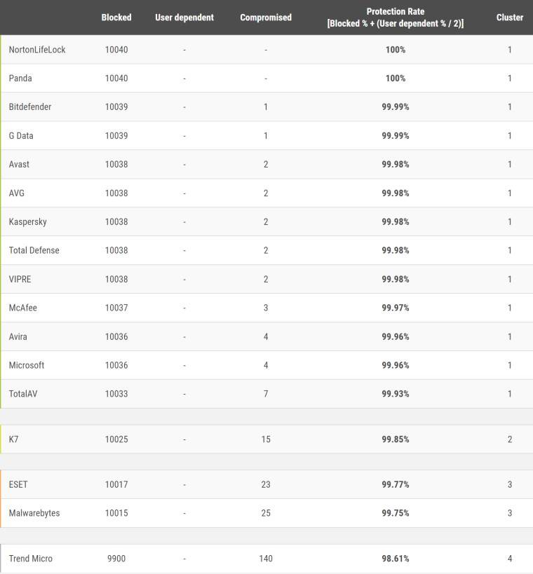 1650012321_online_protection_rate_story