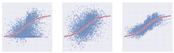 使用机器学习评估异质治疗效果