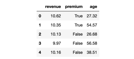 使用机器学习评估异质治疗效果
