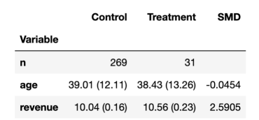 使用机器学习评估异质治疗效果