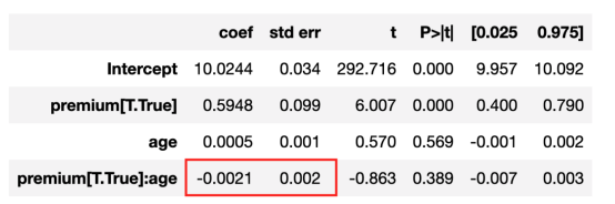 使用机器学习评估异质治疗效果