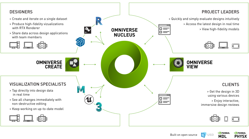建筑中的人工智能