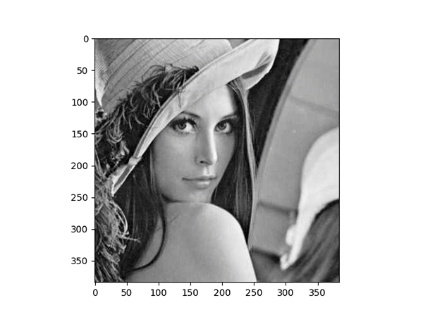 Python 机器学习最常打交道的 27 款工具包