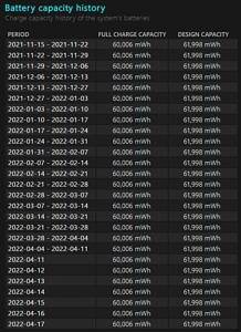 Battery-capacity-history-in-battery-report-218x300-1