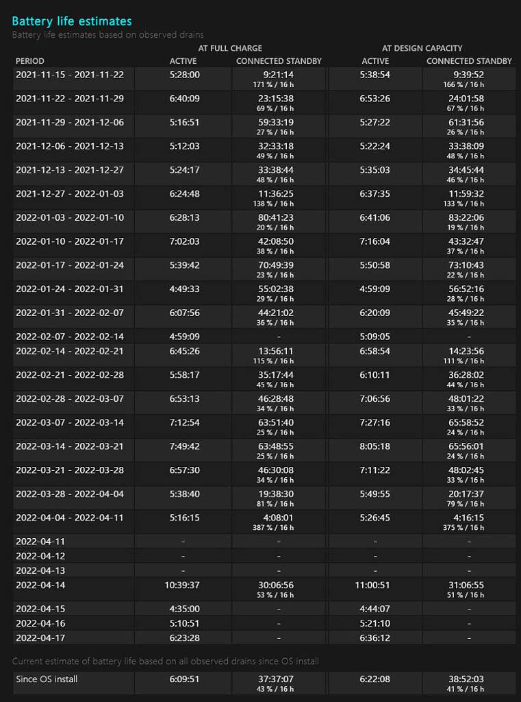 Battery-estimates-in-battery-report-761x1024-1