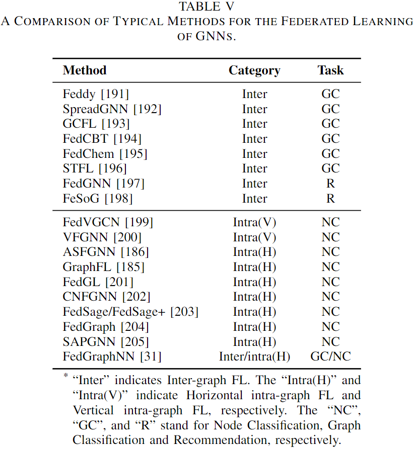 如何构建可信GNN？最新综述来了！可信图神经网络：维度，方法，趋势