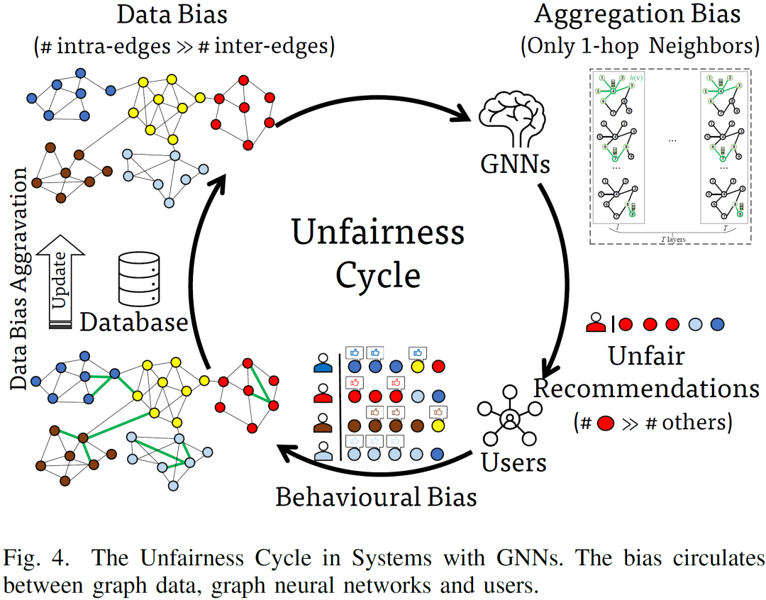 如何构建可信GNN？最新综述来了！可信图神经网络：维度，方法，趋势