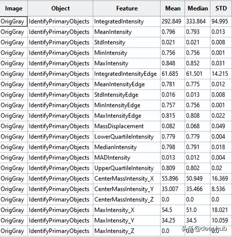 浅析细胞图像数据的主动学习