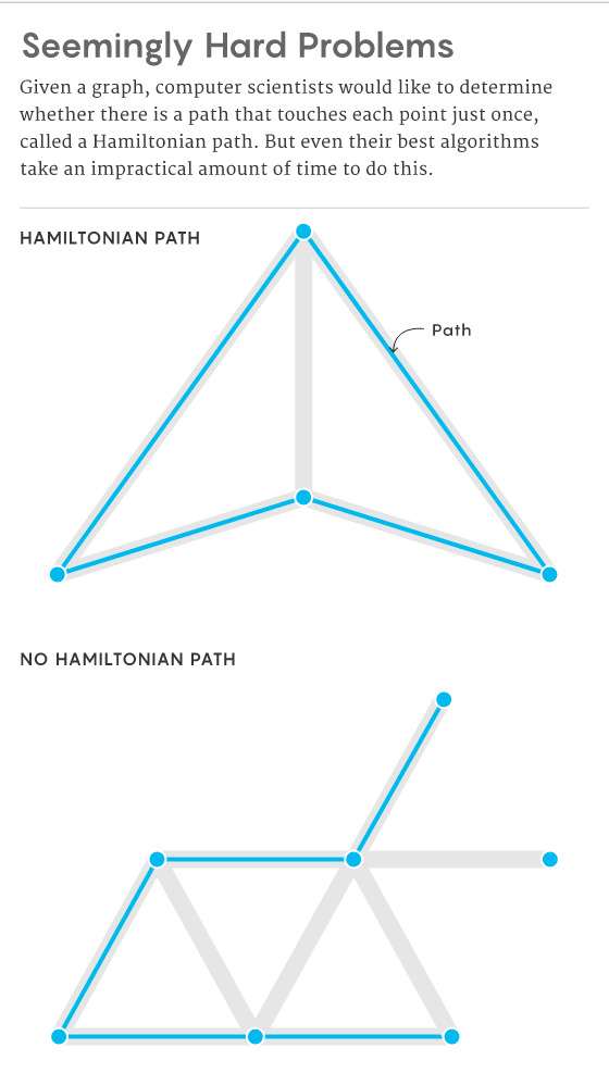 如何证明一个问题是VNP问题?计算机科学家找到了一种简单方法 如何证明一个问题是VNP问题?计算机科学家找到了一种简单方法