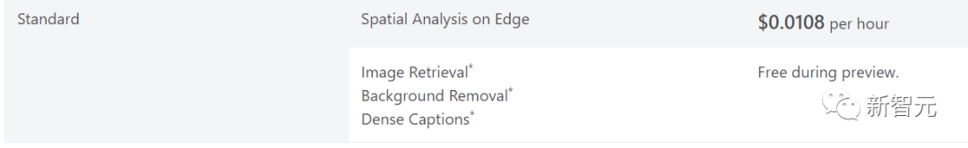 微软赢麻了！数十亿文本-图像对训练，多模态Florence开启免费体验，登上Azure