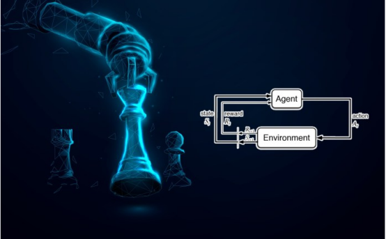 强化学习是否言过其实?