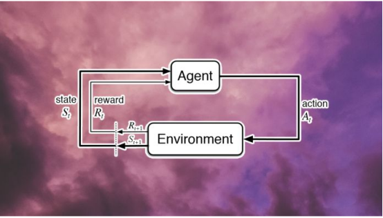 强化学习是否言过其实?
