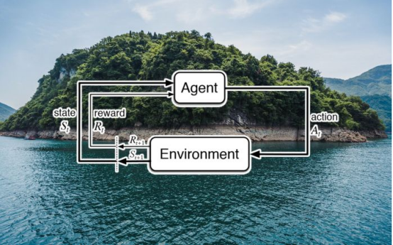 强化学习是否言过其实?