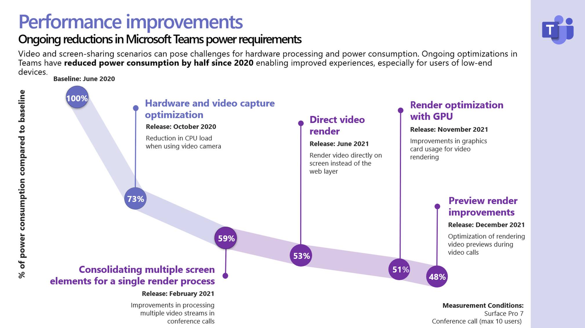 1644471863_teams_performance_improvements