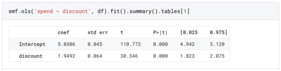 基于因果森林算法的决策定位应用