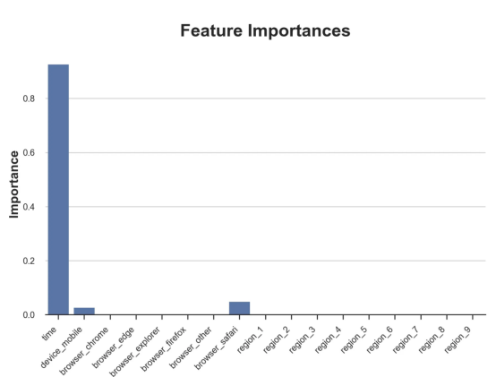 基于因果森林算法的决策定位应用