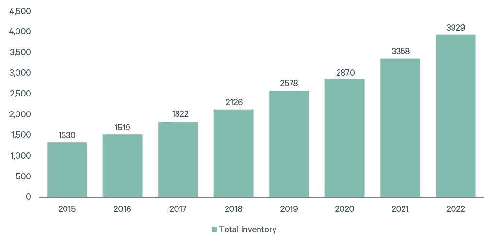 人工智能将如何影响数据中心市场? 人工智能将如何影响数据中心市场?