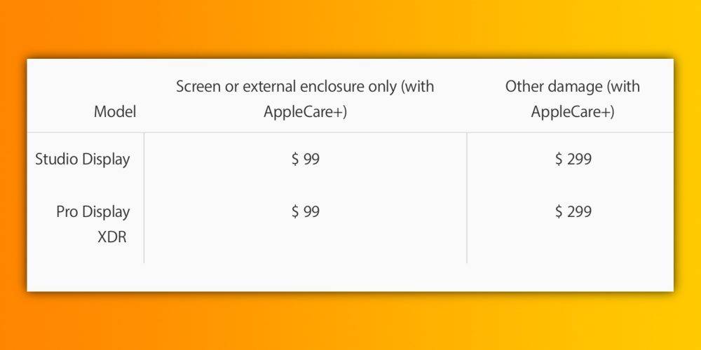 AppleCare+：如果您损坏新的 Studio Display，维修费用如下