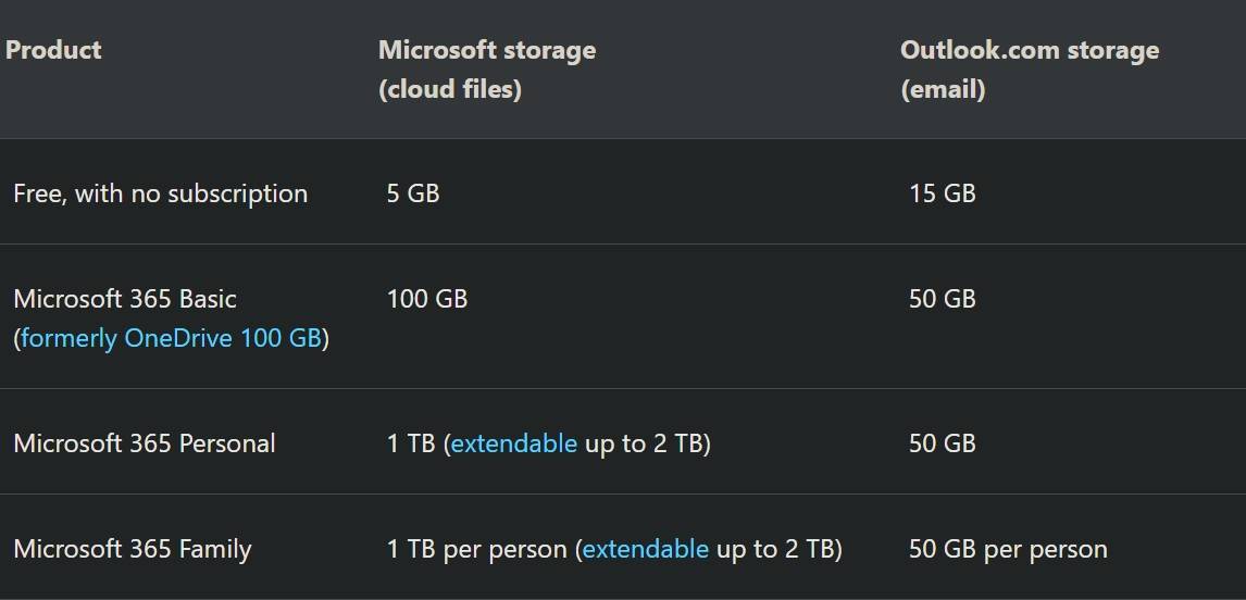 Microsoft-365-storage