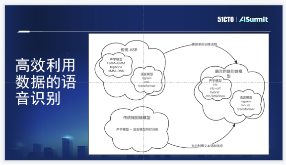 作业帮语音技术实践