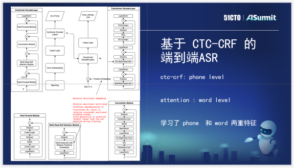 作业帮语音技术实践