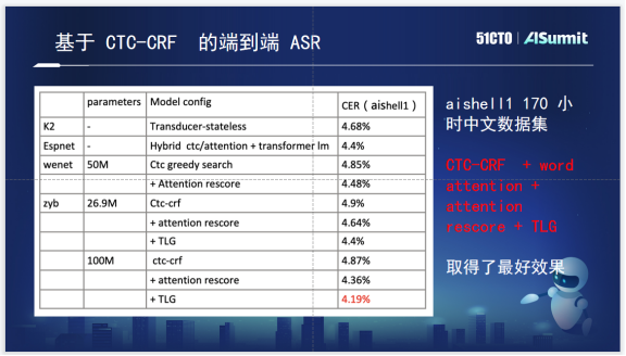 作业帮语音技术实践