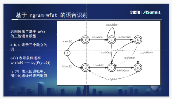作业帮语音技术实践