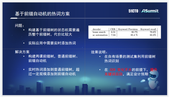 作业帮语音技术实践