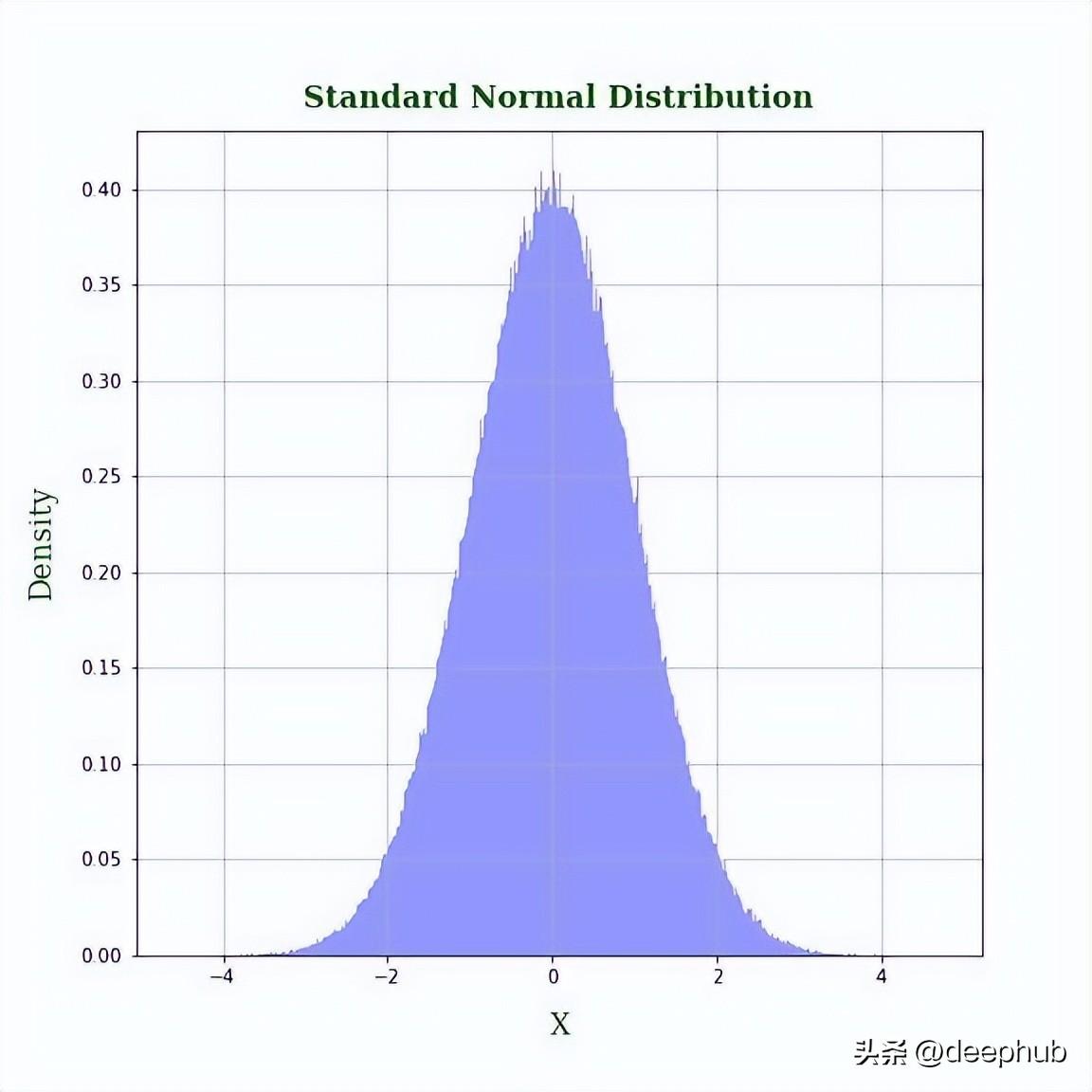 将特征转换为正态分布的一种方法示例