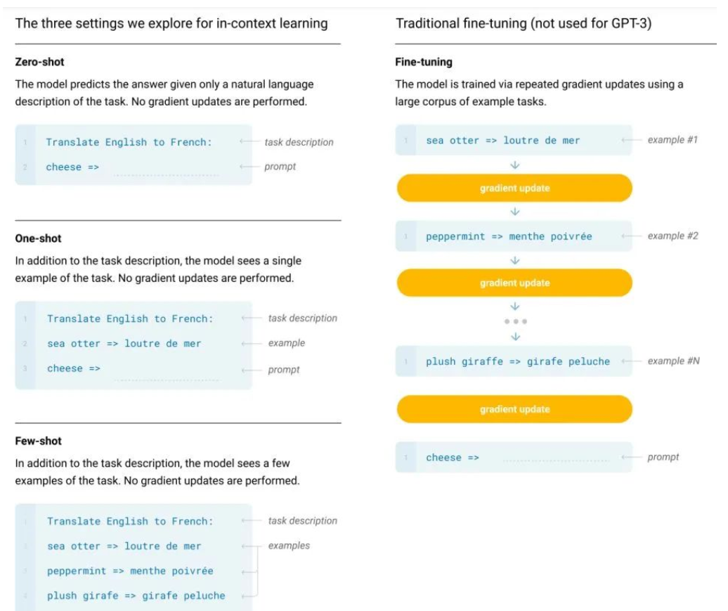 被GPT带飞的In-Context Learning为什么起作用？模型在秘密执行梯度下降