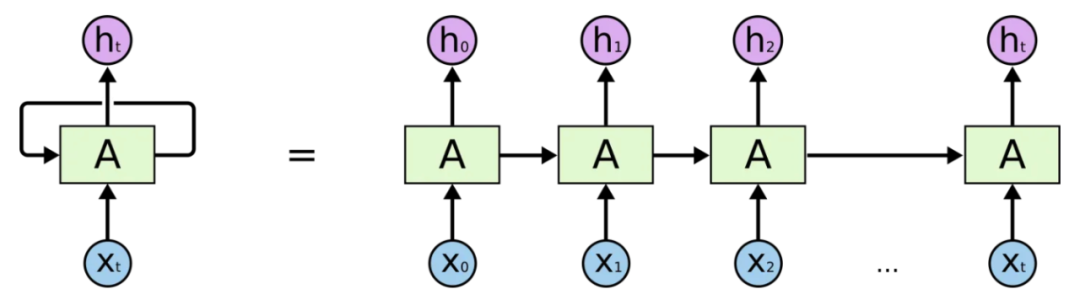 能取代90%人工作的ChatGPT到底牛在哪里
