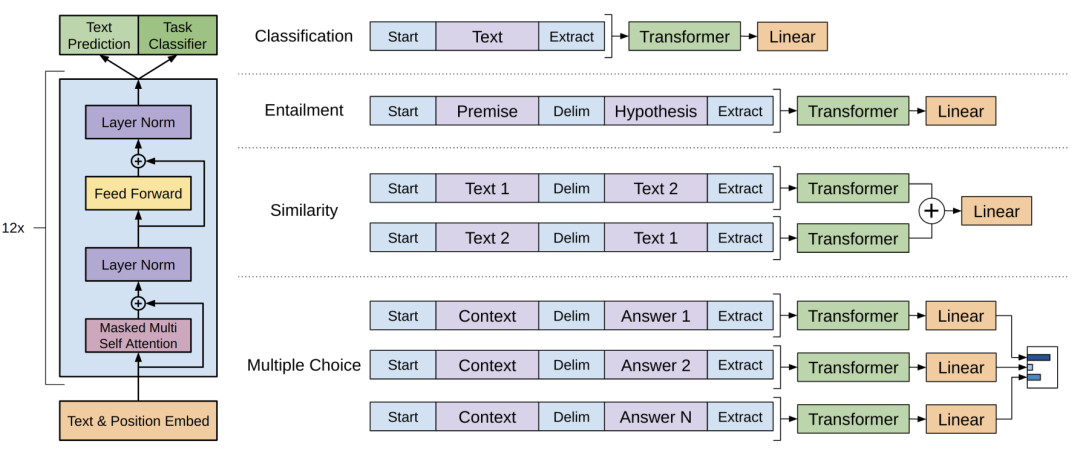 能取代90%人工作的ChatGPT到底牛在哪里